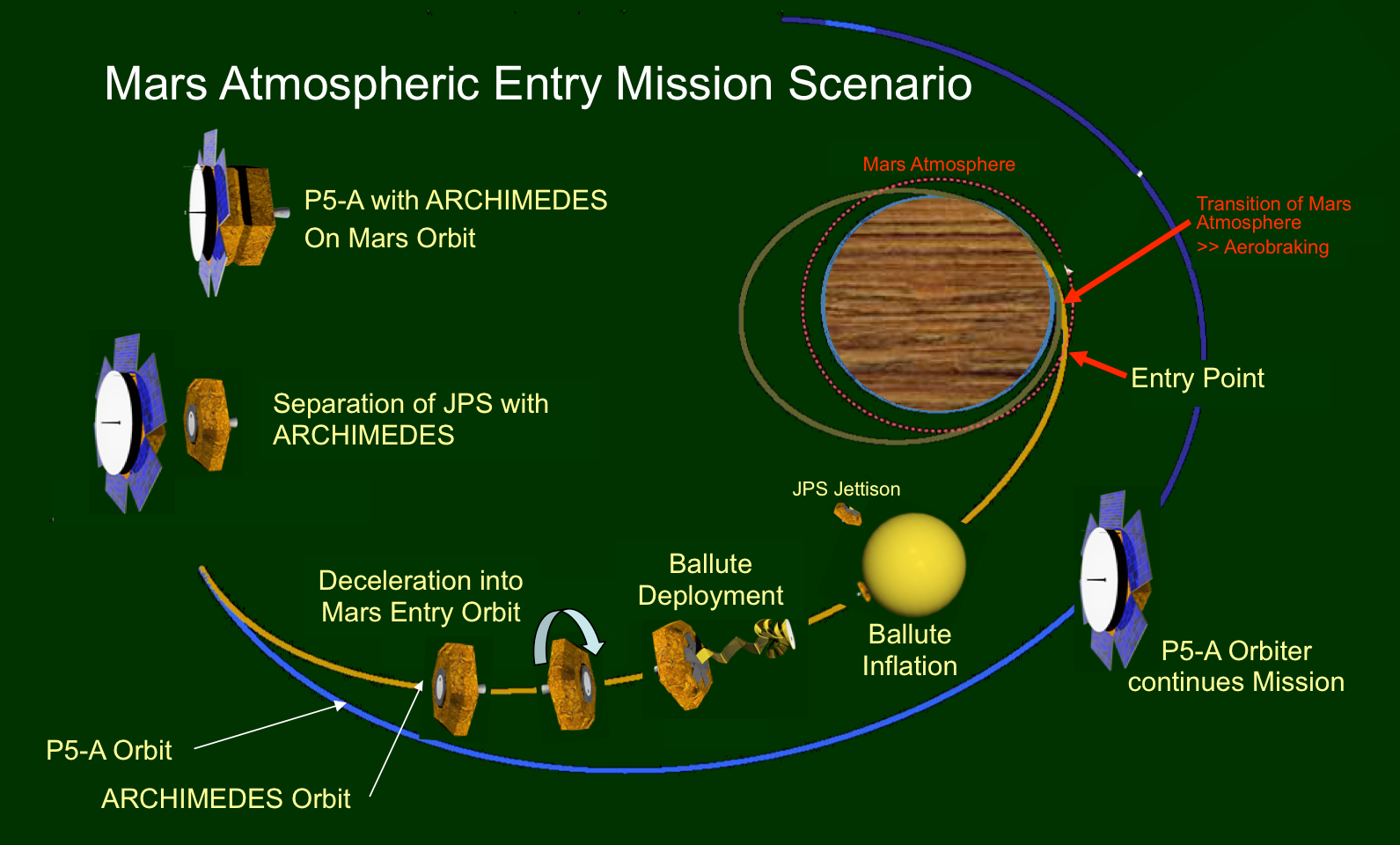 Mission Description Mars Society Germany e.V.